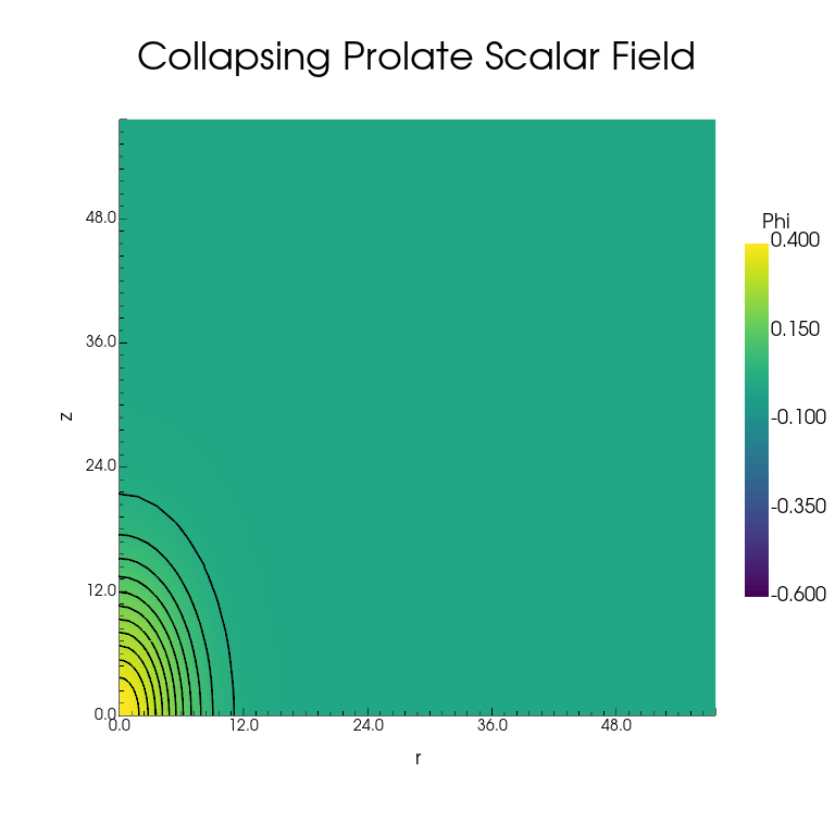 Axiprolate collapse gif