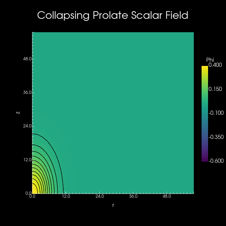 Axiprolate collapse gif