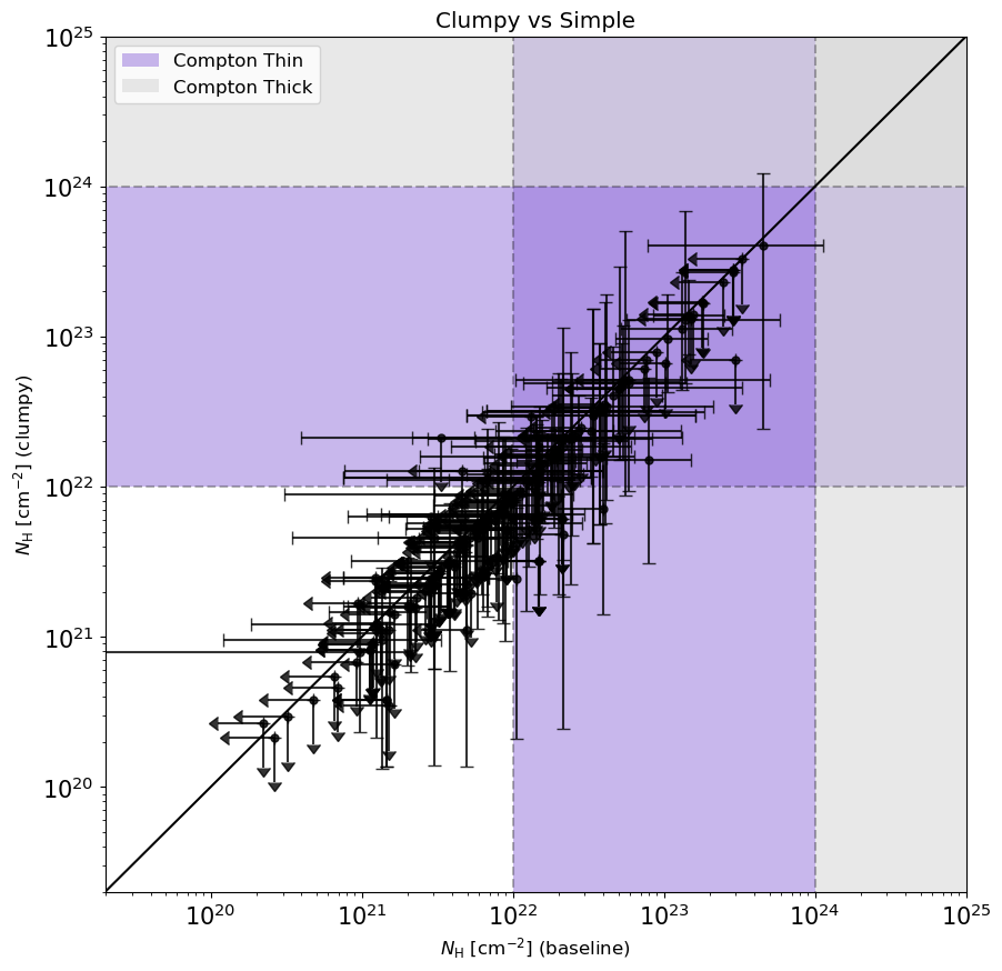 Nh simple vs clumpy png